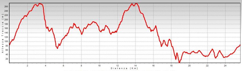 altimetria alto serio